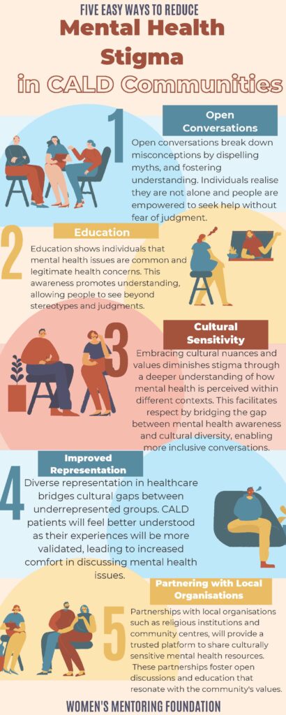 Infographic: 5 Easy ways to reduce mental health stigma in CALD communities.